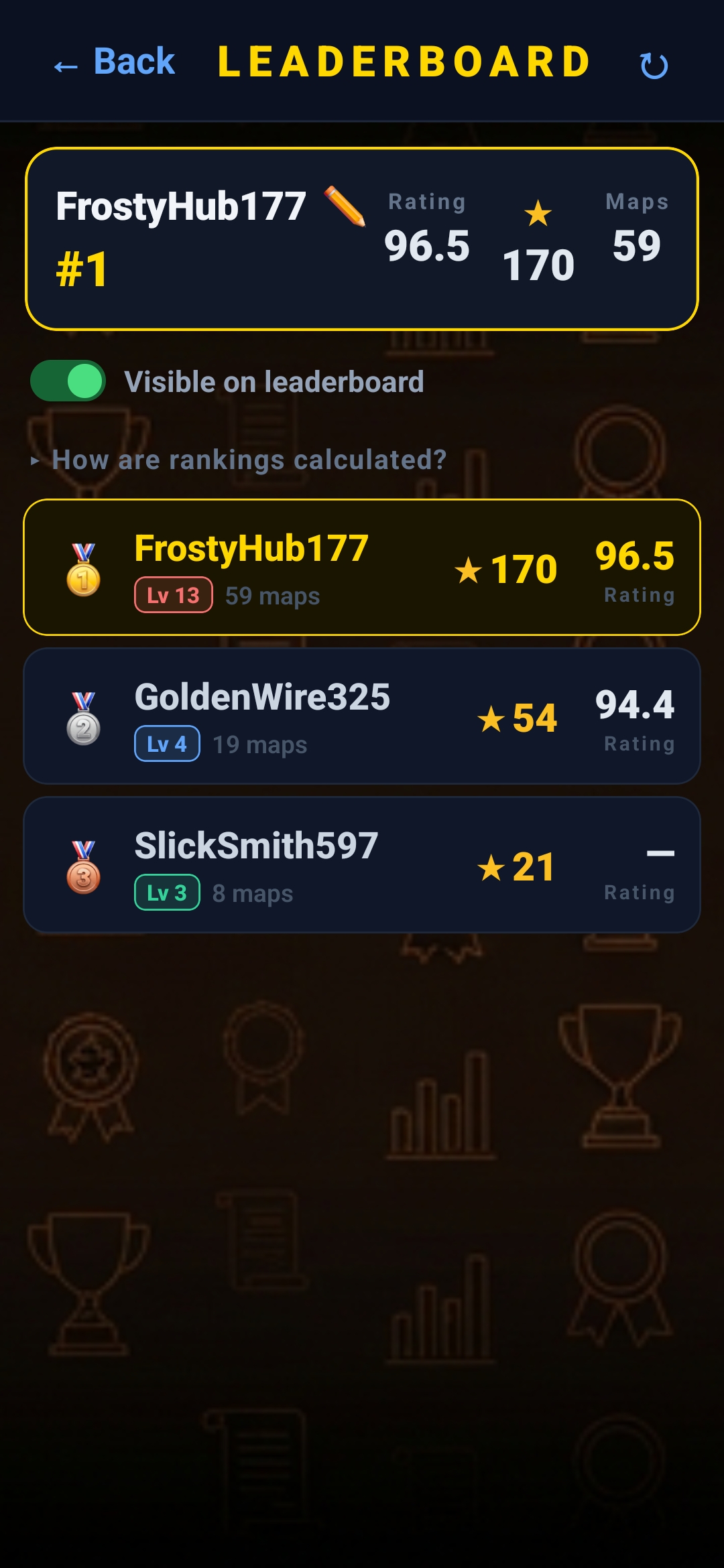 Leaderboard