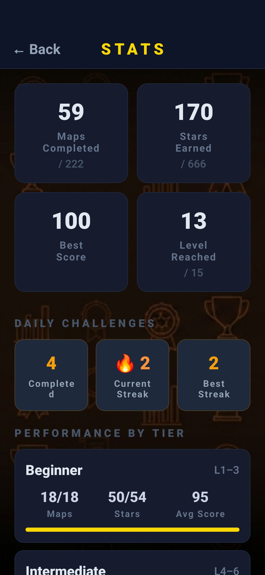Stats screen